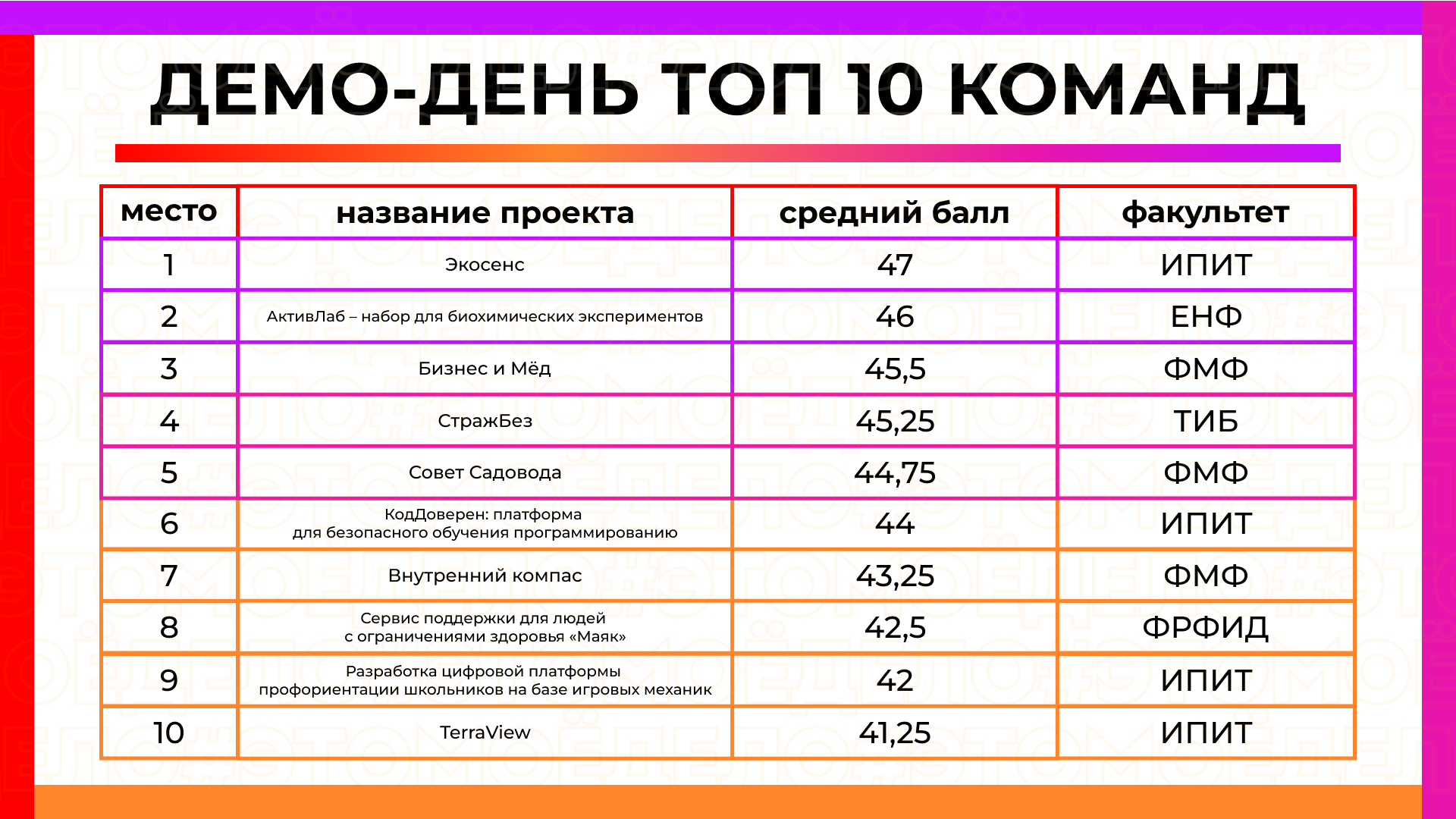 Яркий финал #ЭТОМОЁДЕЛО 
